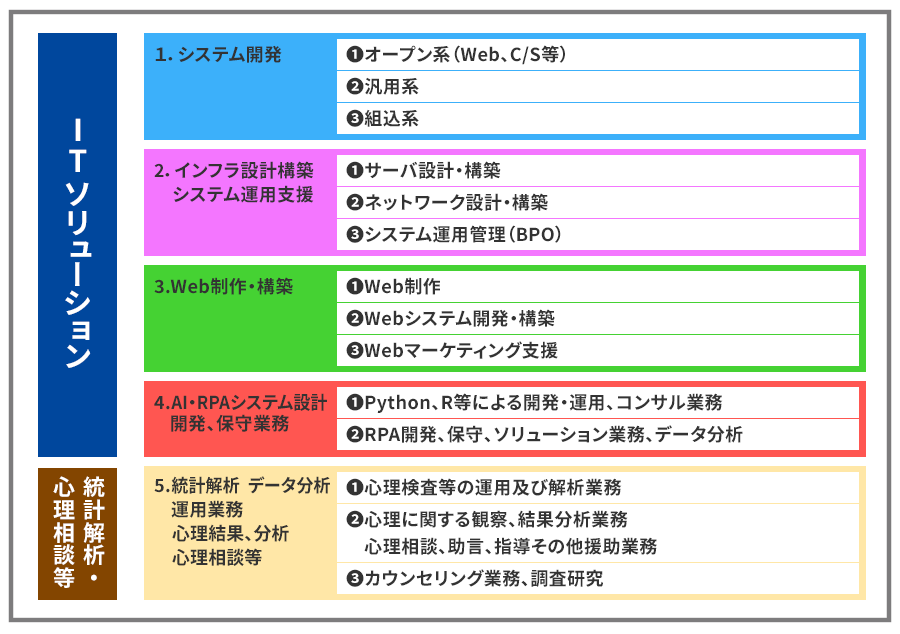 株式会社ファルコンシステム-サービス案内